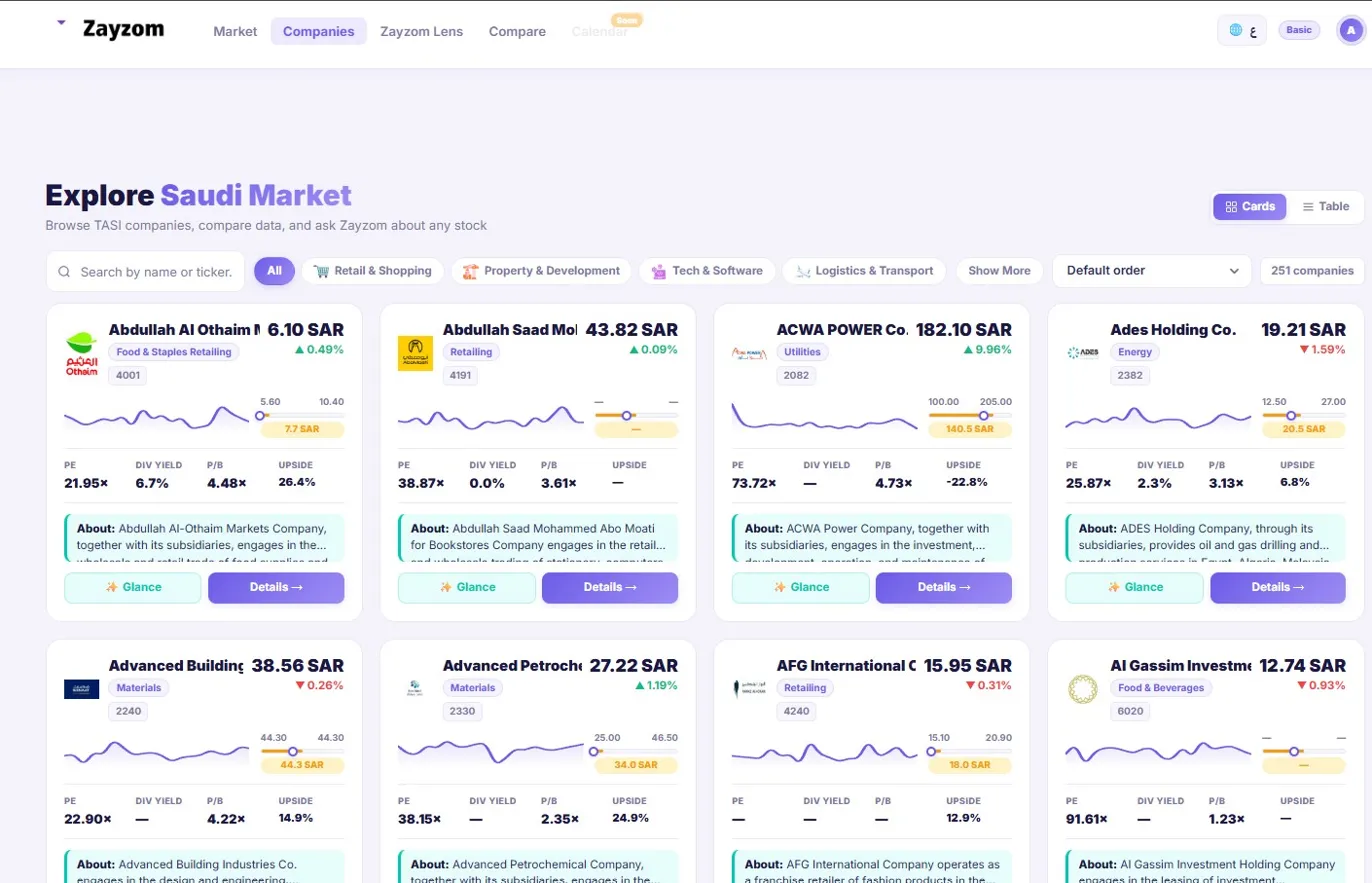 Zayzom companies grid for the Saudi market