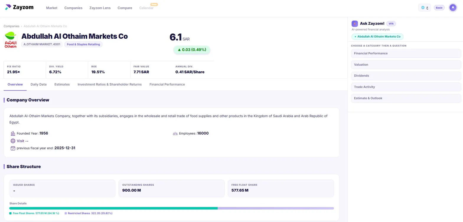 Zayzom company detail with embedded AI analyst